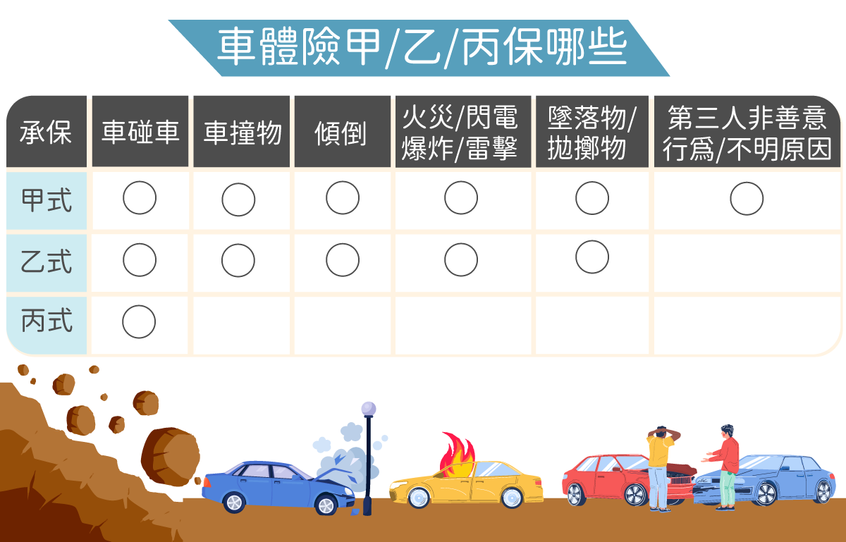 投保有禮悠遊無限｜新光產險｜新光幫我保