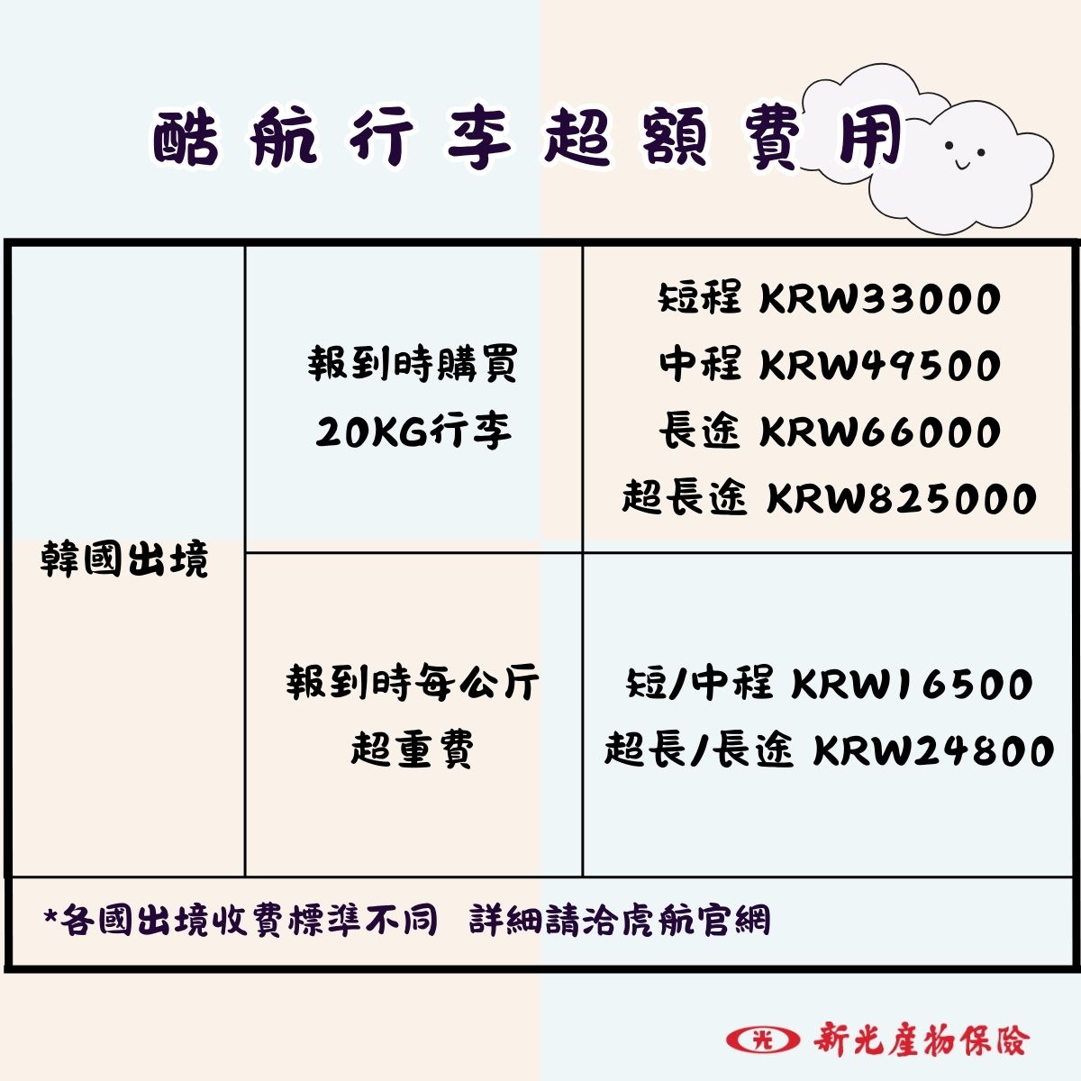 6間航空公司行李規範總整理| 行李尺寸、重量、超重費用｜新光產險｜新光幫我保