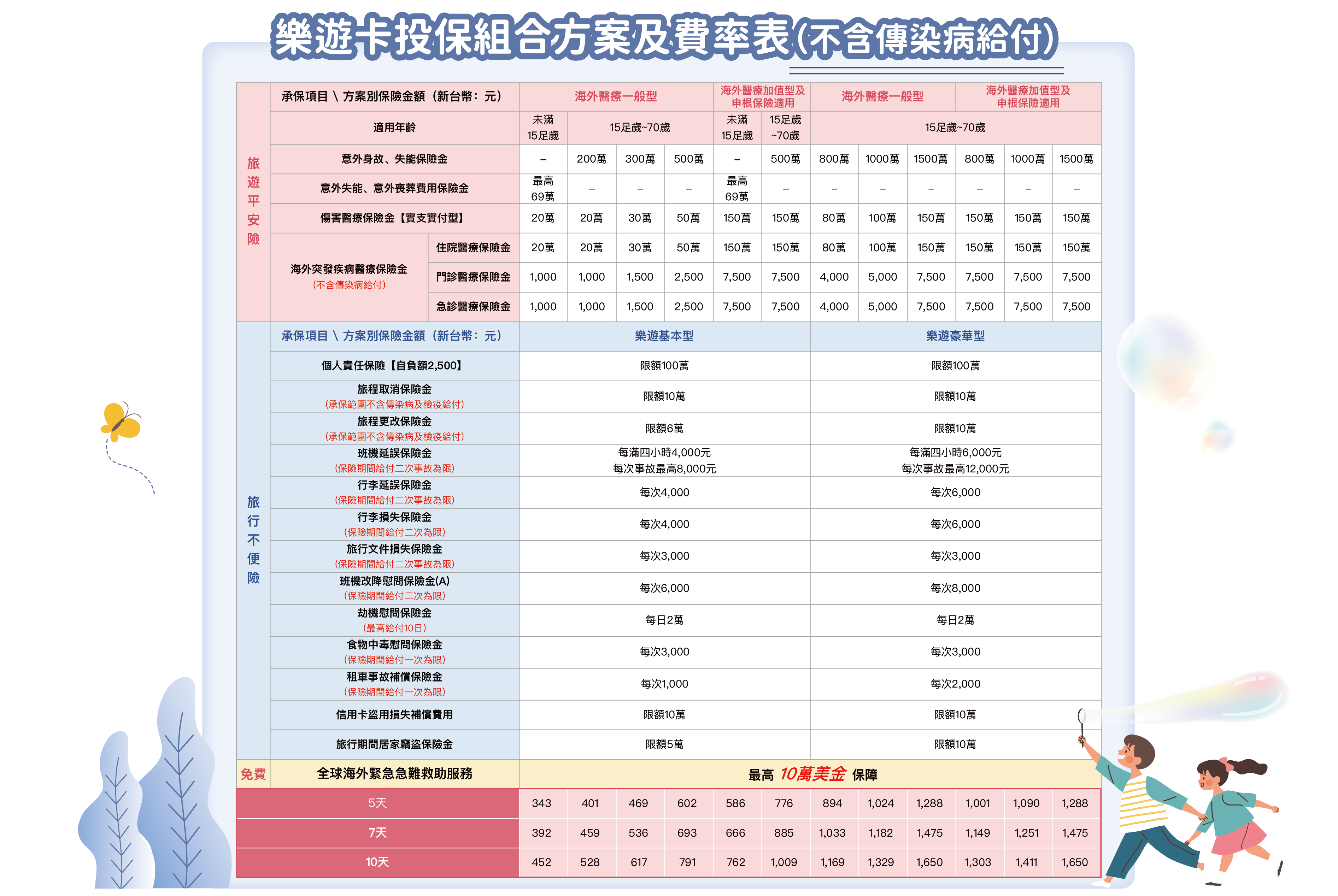 專案內容 02