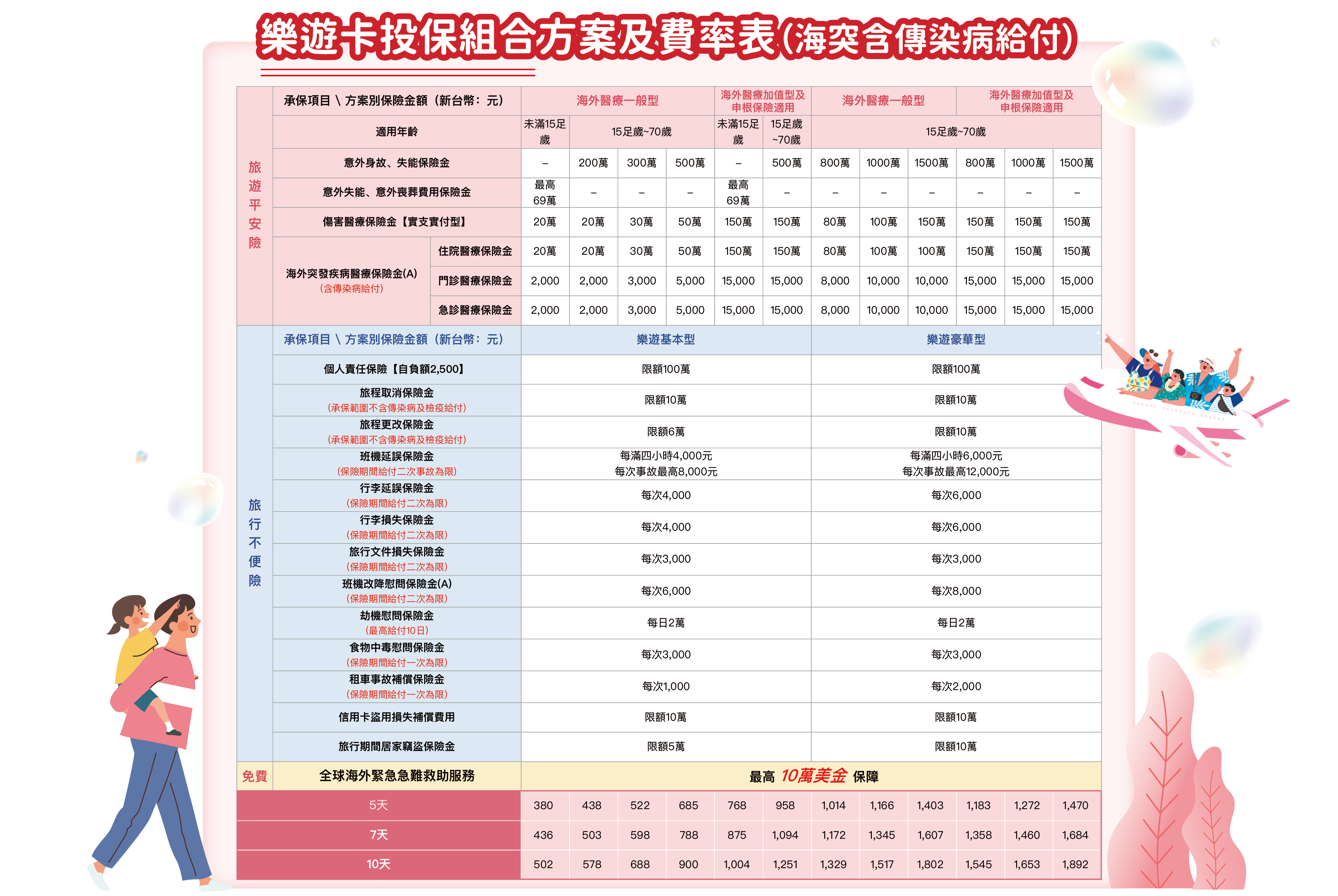 專案內容 01