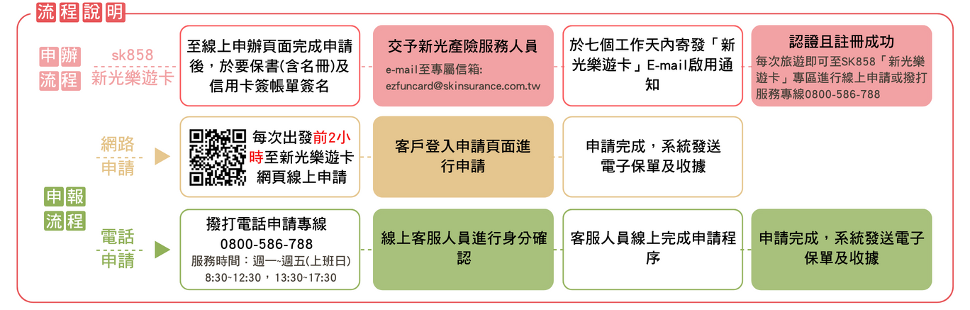 新光樂遊卡