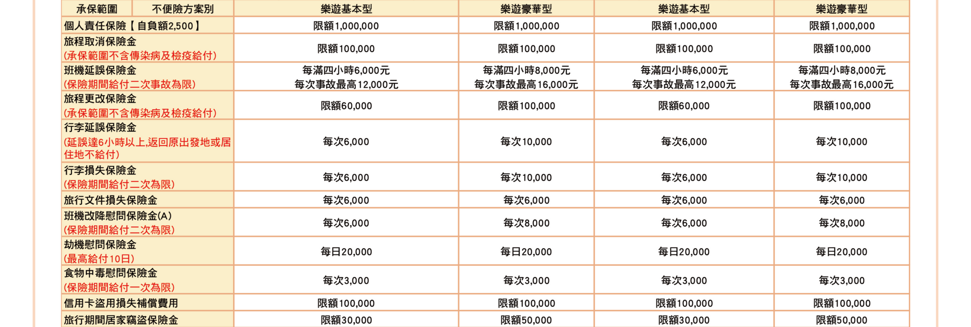 新光樂遊卡