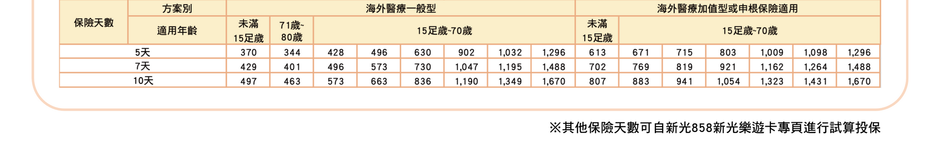 新光樂遊卡