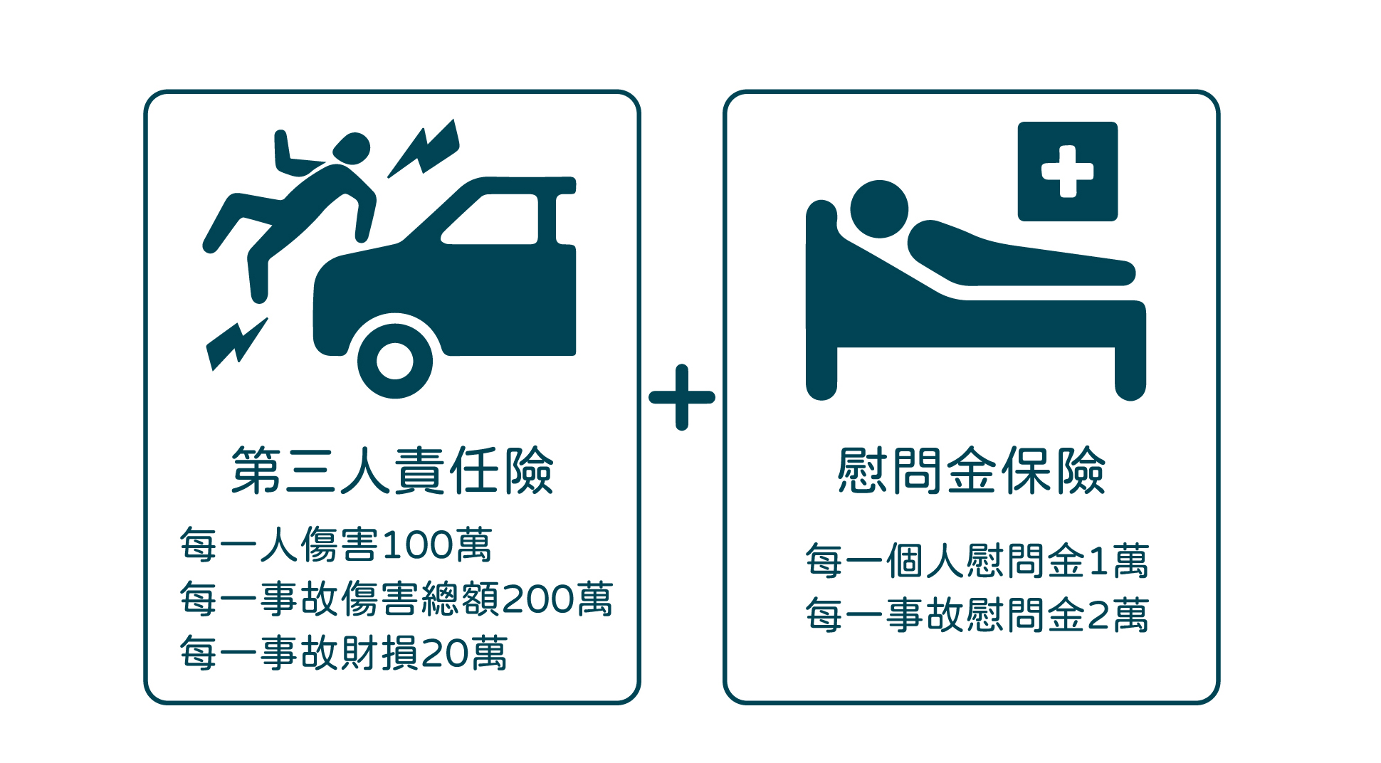 機車綜合保險方案介紹