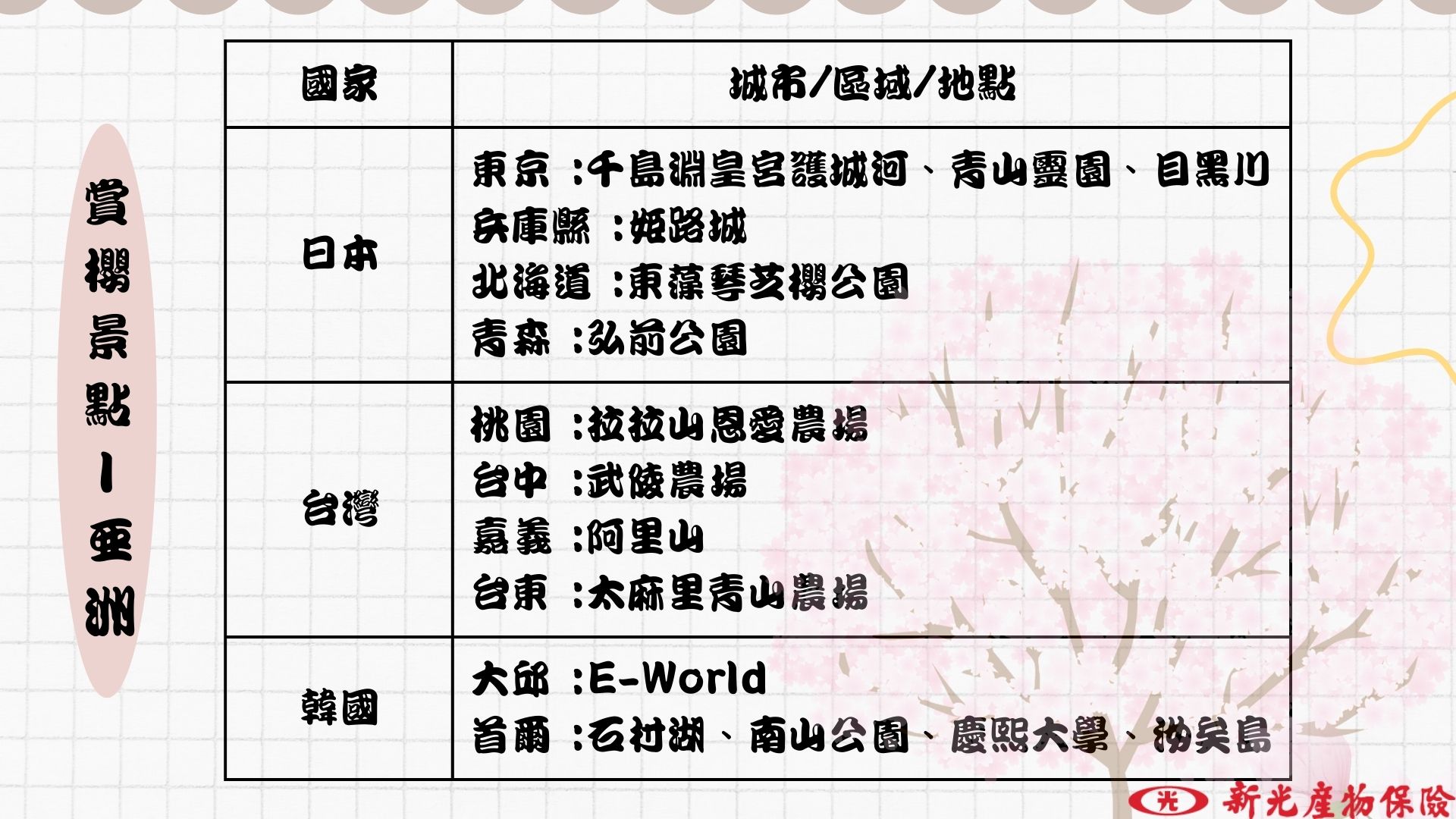 亞洲賞櫻