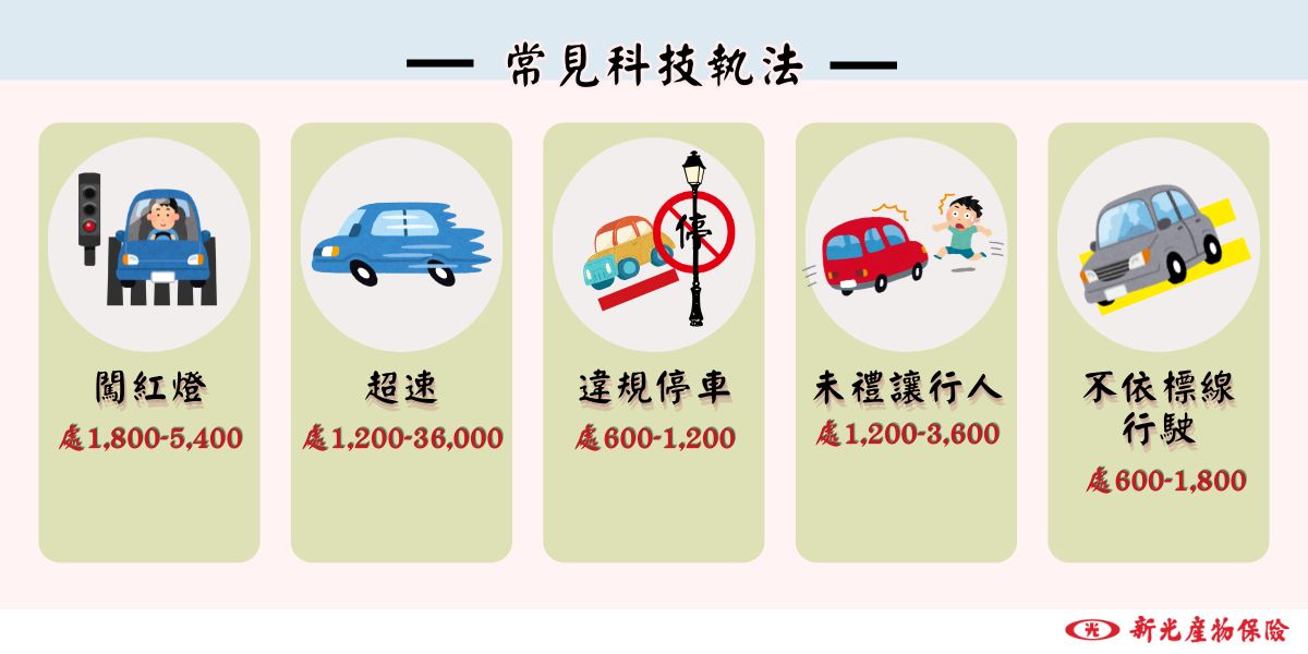 常見科技執法