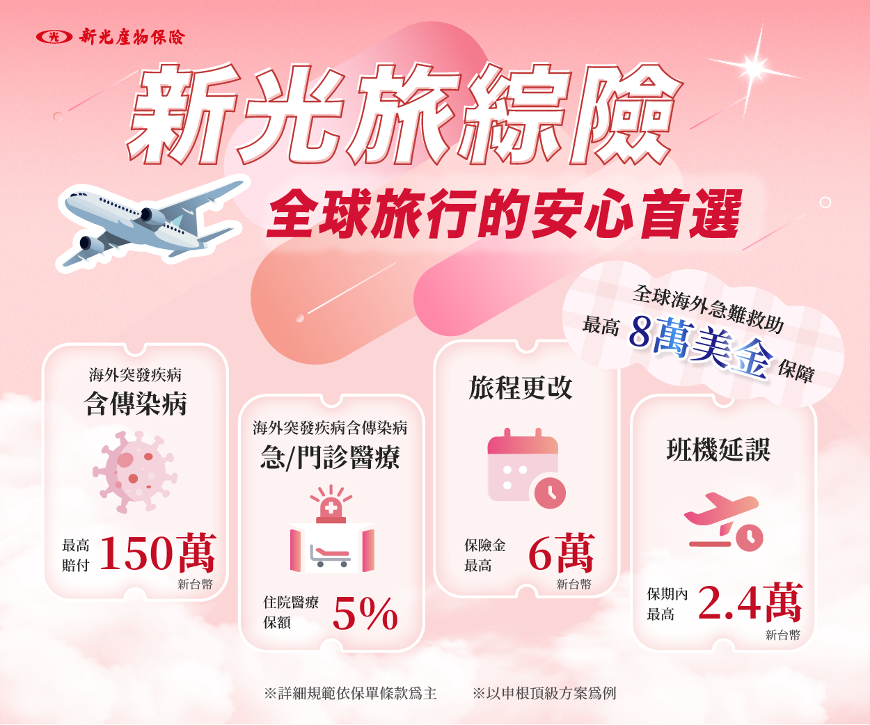 新光國外旅遊綜合險 海外疾病含法定傳染病