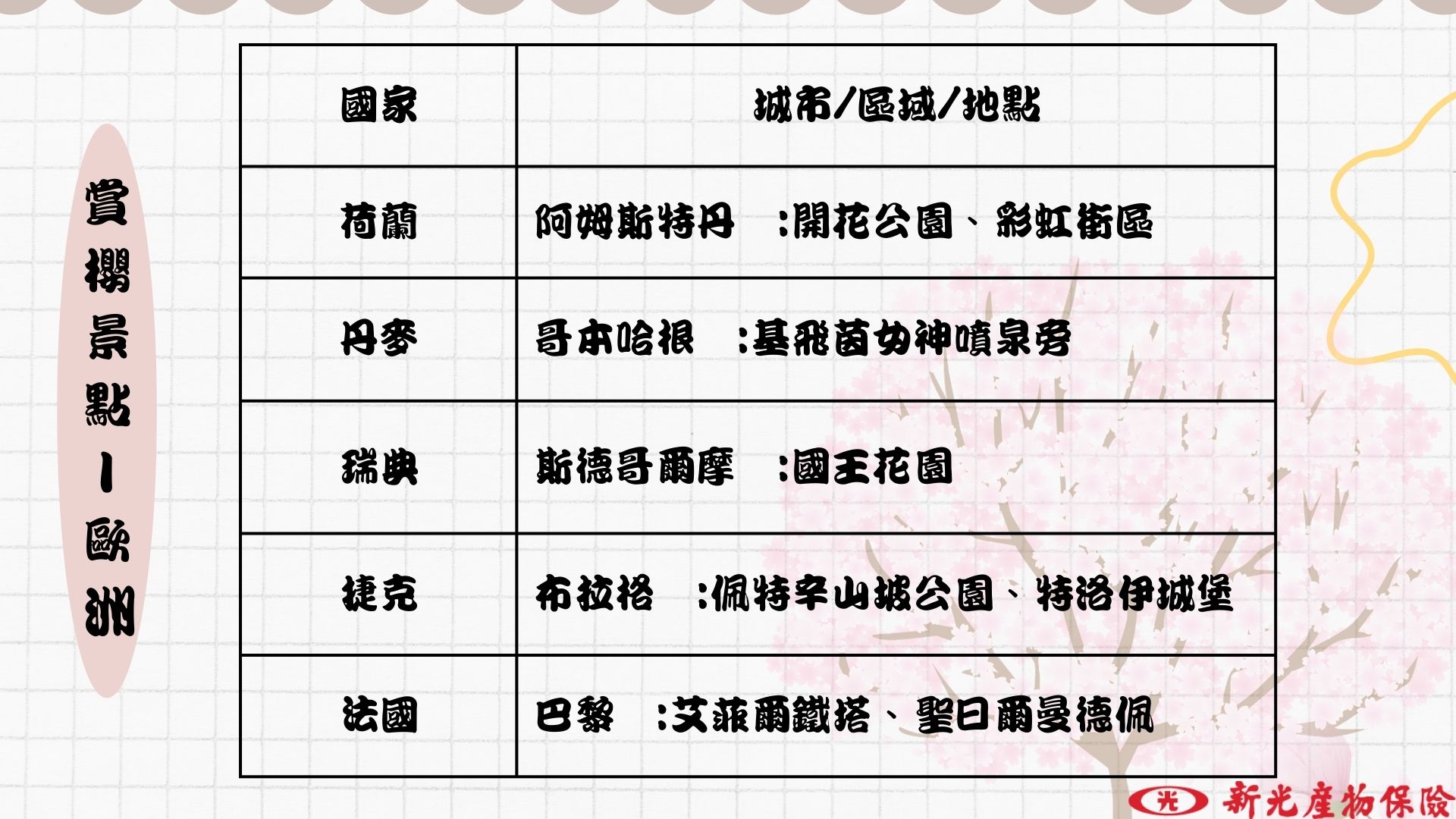 歐洲賞櫻
