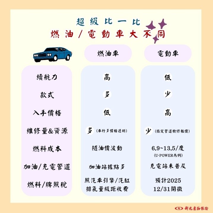 燃油、電動車大不同