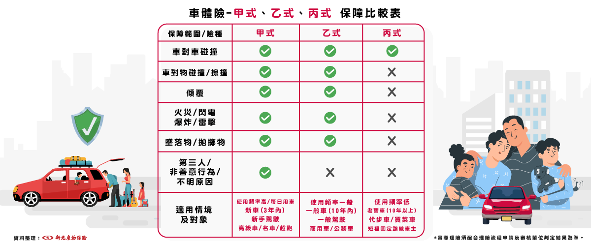 甲乙丙式差在哪