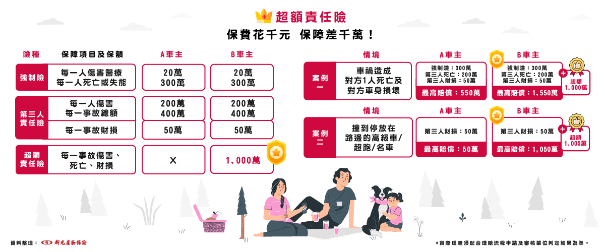 超額責任險
