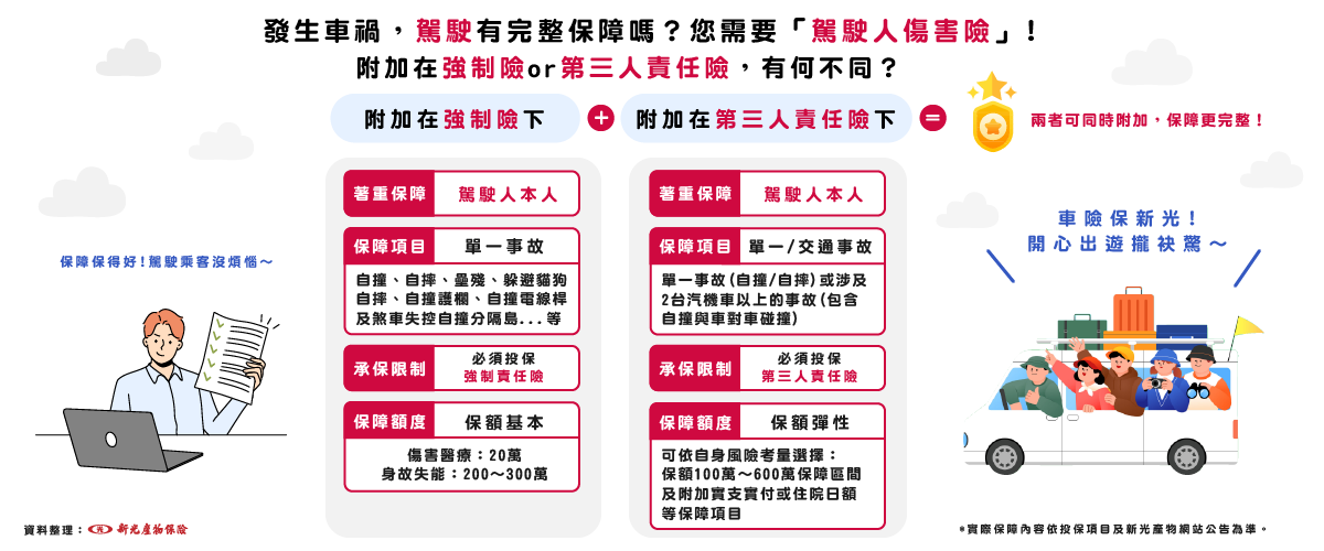 駕駛人傷害險