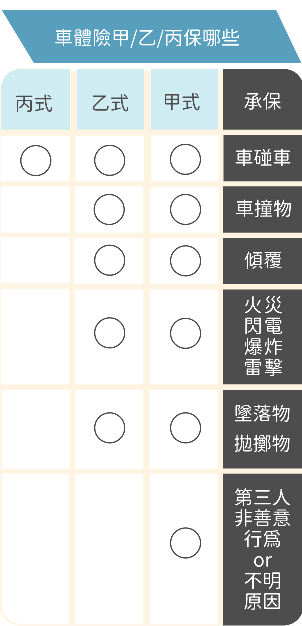 車體險介紹