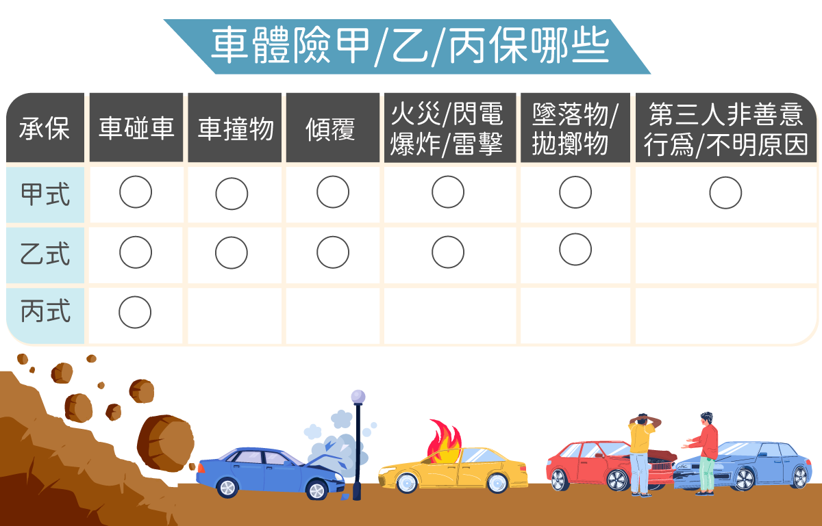 車體險介紹