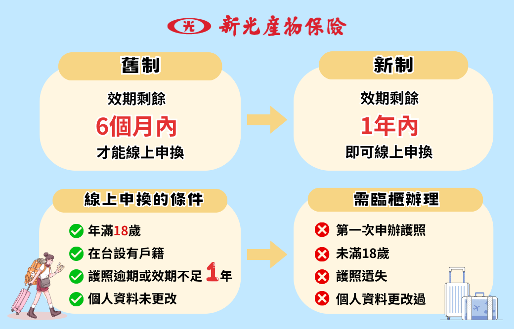 護照線上申換新舊制比較