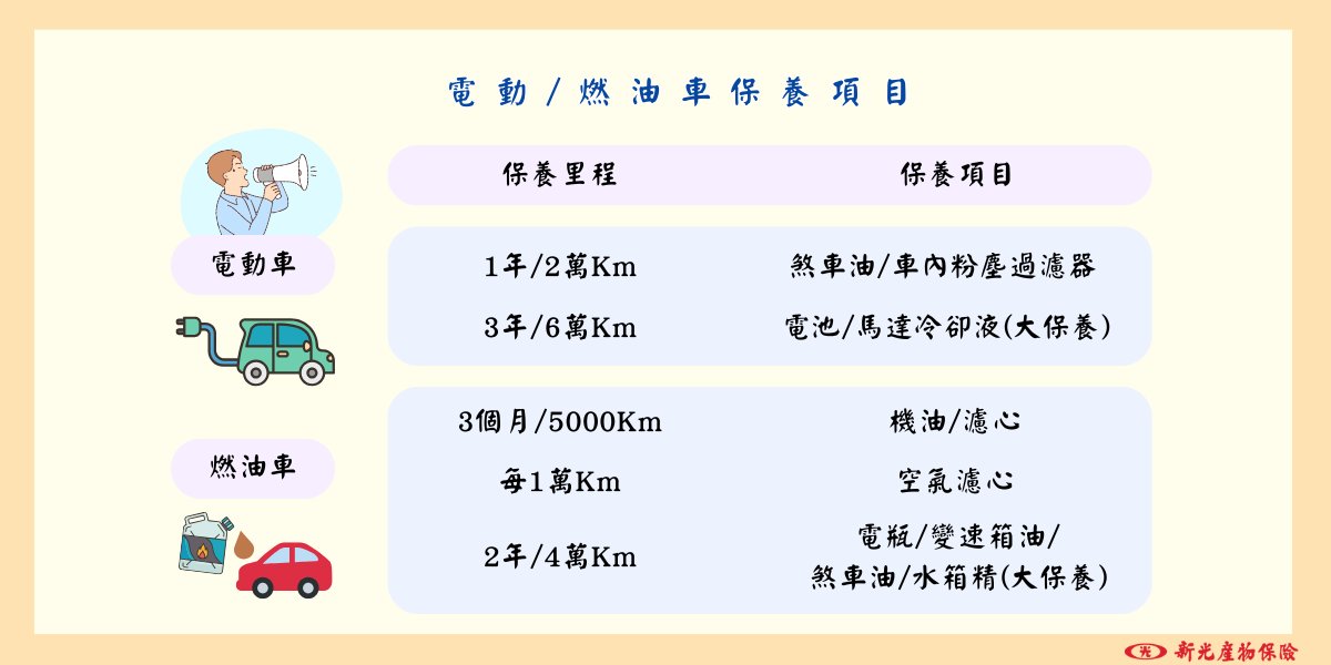 電動車燃油車保養項目比較