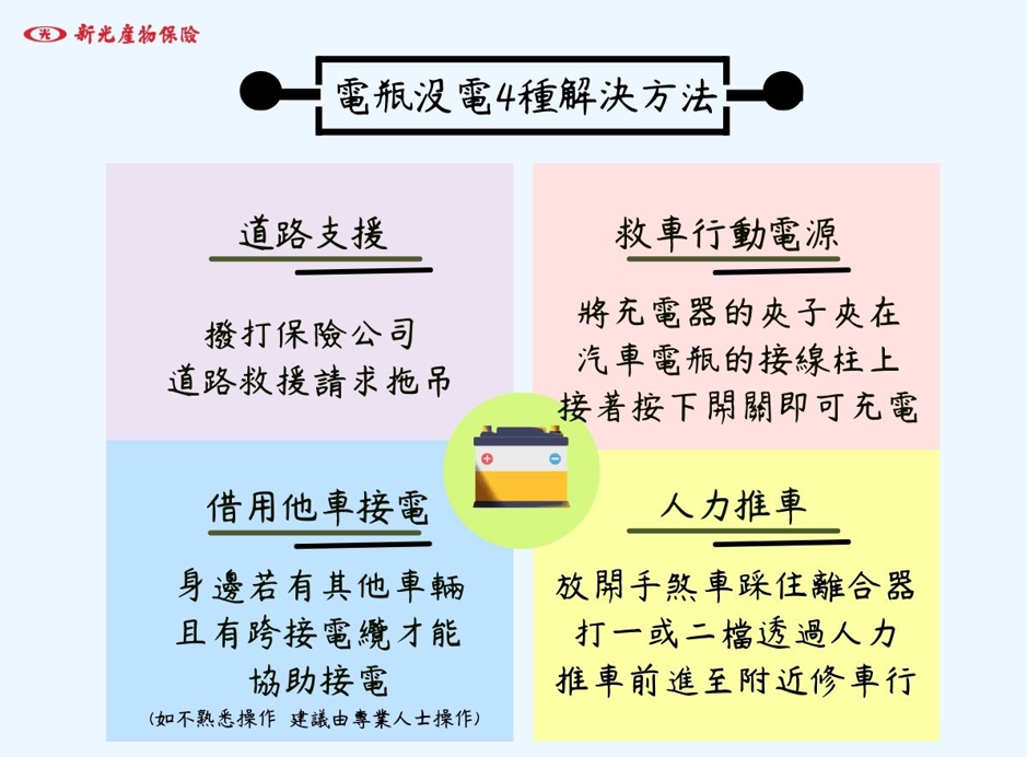 電瓶沒電4種解決方式