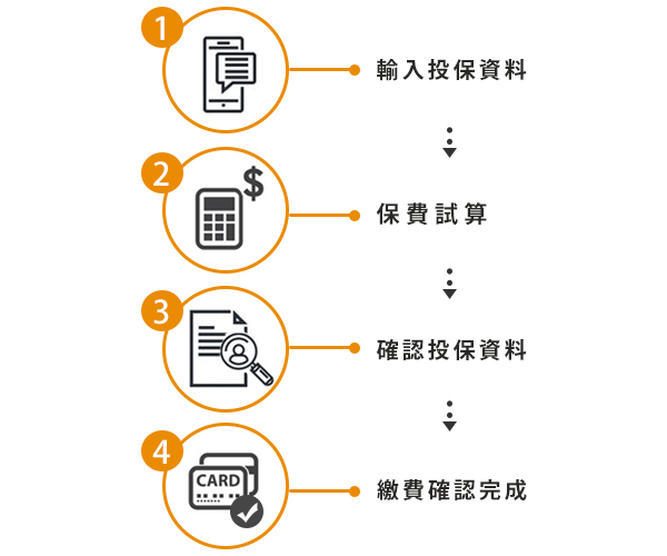 投保4步驟